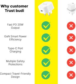 Mini 20W USB-C PD Home Charger AC361UWS (UK Type)