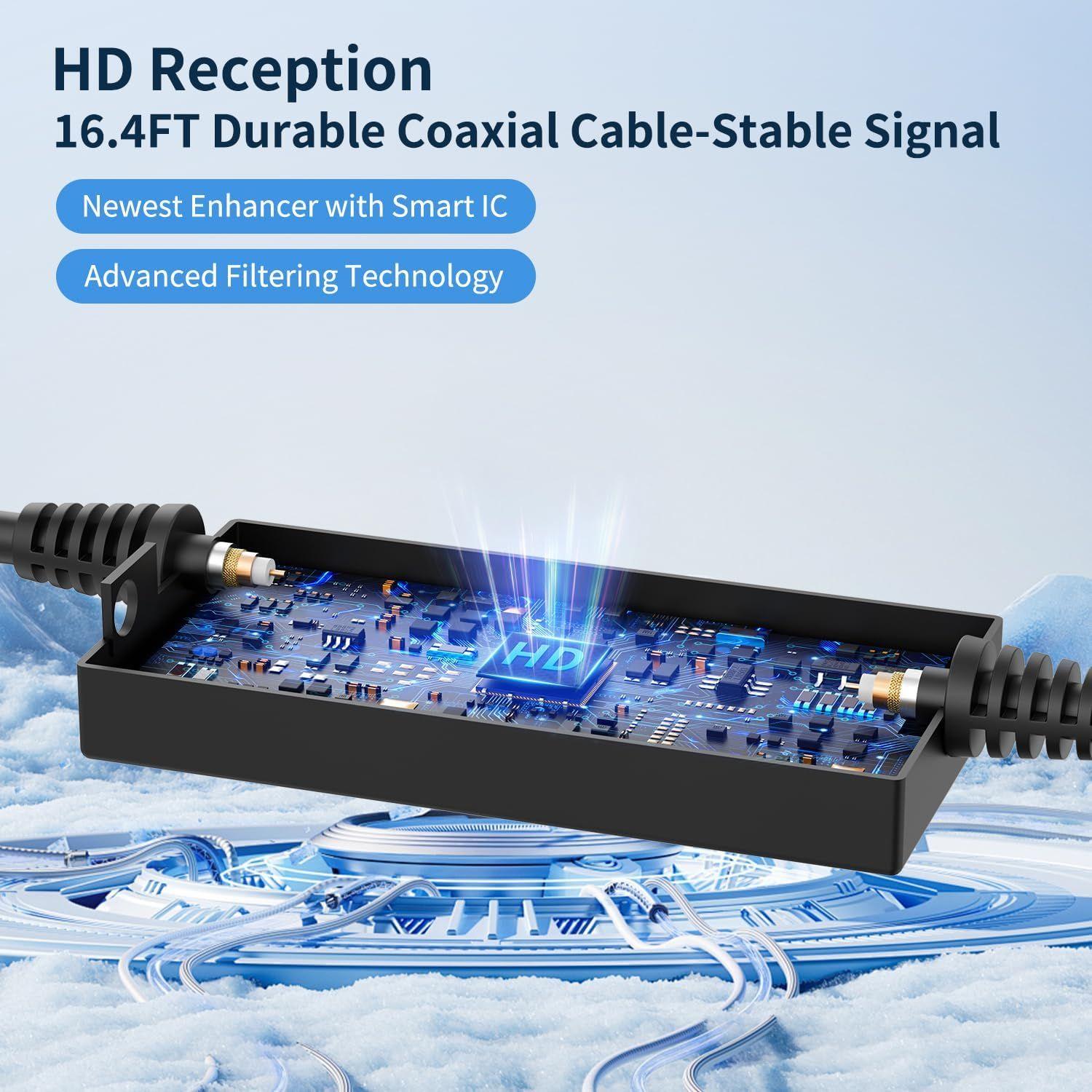 Nogyzo TV Antenna for Smart TV